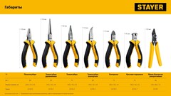STAYER 105 мм, Мини-кусачки торцовые (2218-7)