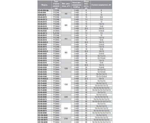 Электрический нагреватель VentArt EO-100-50/60