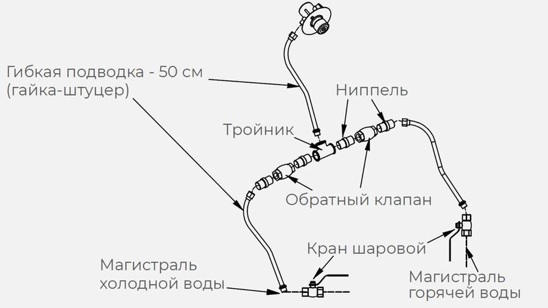 КОМПЛЕКТ ГХ ДЛЯ РУКОМОЙНИКА KAYMAN РМК-400/320