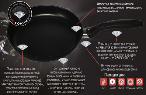 Сковорода Swiss Diamond SD6432C 32 см