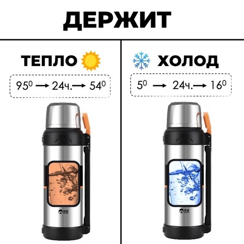 Картинка термос Skully KD9059-2 Stainless Steel - 3