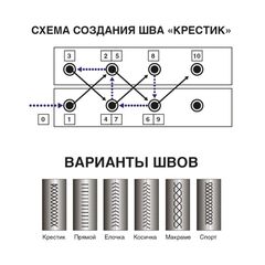 Оплетка на руль AVS, GL-302M-B, A07750S, эко кожа, со шнурком, М, перфорированная, чер
