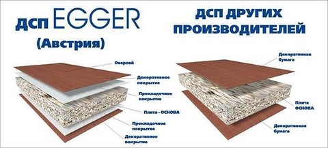 Кухни ЛДСП EGGER (пластик, Австрия)