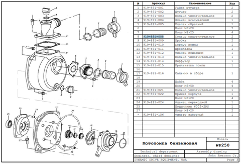 Кольцо уплотнительное DDE 20x3.5мм WP250/PN25-II пробки сливной/заливной