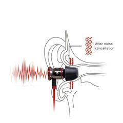 Амбушюры, пенные для наушников Sony WF-1000XM3, WF-SP700N, WF-1000X, Jabra Elite 65t