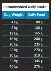 Ambrosia Adult Dog Duck & Trout - Для собак, беззерновой, утка/свежая форель 12 кг.
