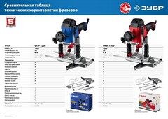 ЗУБР 1200 Вт, 50 мм, универсальный фрезер,Профессионал(ФПР-1200)