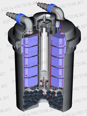 Напорный фильтр для пруда BOYU EF 15000