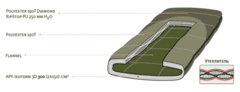 Купить недорого летний спальный мешок Alexika Siberia Wide Transformer