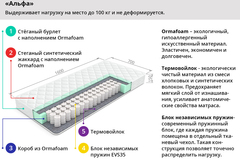 Матрас пружинный «Альфа»