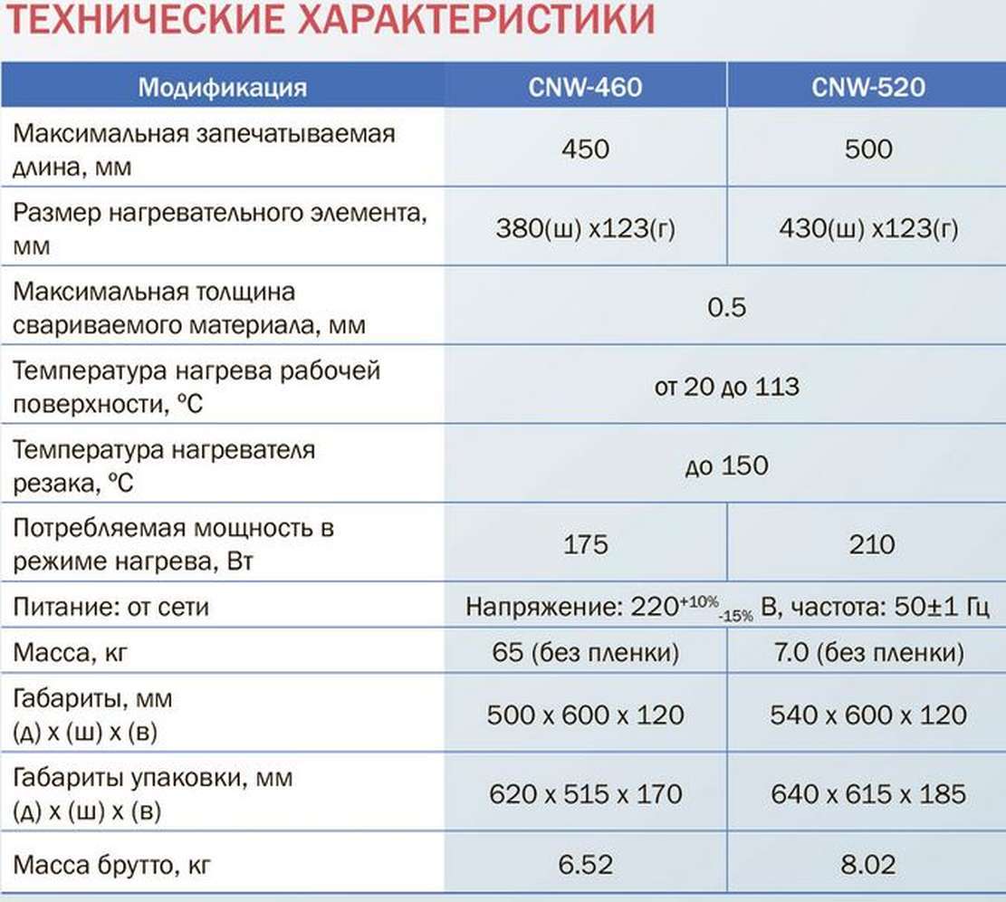 Технические характеристики