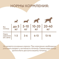 Мнямс лакомство для собак и щенков с 4 месяцев 