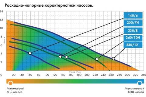 Джилекс Насос ФЕКАЛЬНИК 260/10 Н