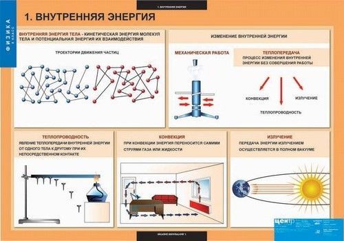 Матрас низшая теплота сгорания