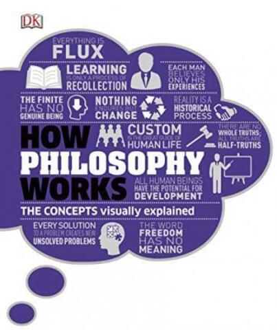 How Philosophy Works: The concepts visually explained