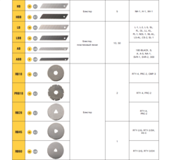 OLFA EXCEL BLACK, 18 х 100 х 0.5 мм, 10 шт, сегментированные лезвия (OL-LBB-10B)