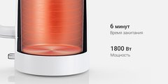 Чайник Xiaomi MiJia Electric Kettle 1S White (Белый)