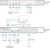 Переключатель KVM Aten KN4024VB-AX-G