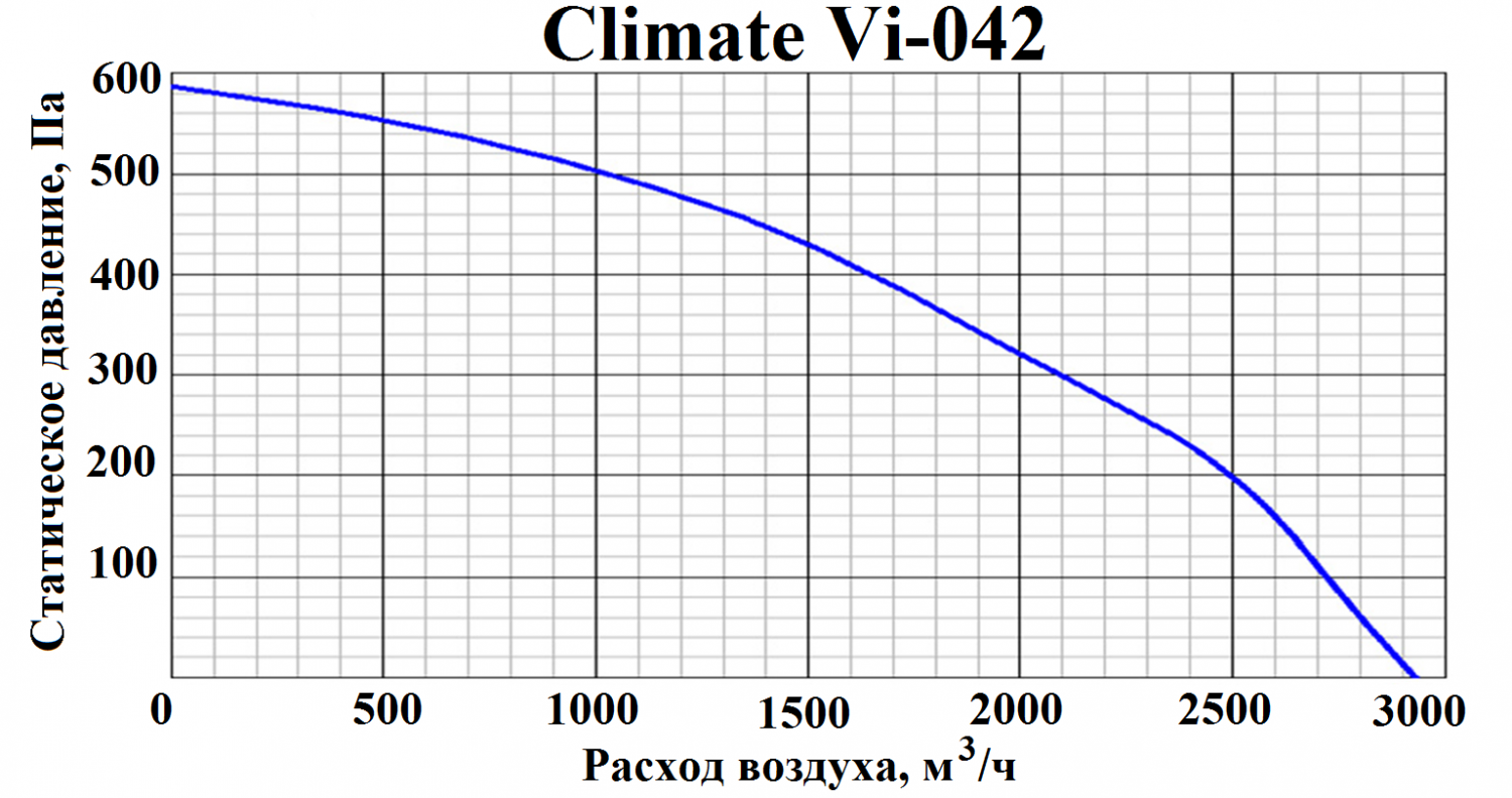 ПВВУ Climate Vi 042 W