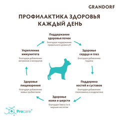 Сухой корм Grandorf Probiotics 4meat & Brown Rice Adult Mini от 1 года