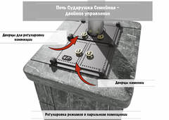 Печь Сударушка Семейная РК без фасок