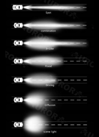 Светодиодная фара  рабочего янтарного света Аврора  врезная ALO-Y-2-A ALO-Y-2-A  фото-3