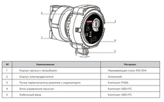 Rommer циркуляционный насос для ГВС (RCP-0005-151780)