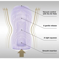 TENGA PREMIUM Мастурбатор Original Vacuum CUP - GENTLE (Soft)