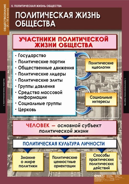 Конспект урока политическая жизнь общества 6 класс