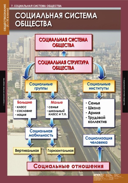 Человек общество 10. Обществознание политическая жизнь общества. Плакат по обществознанию. Социальная система общества. Социально политическая структура общества.