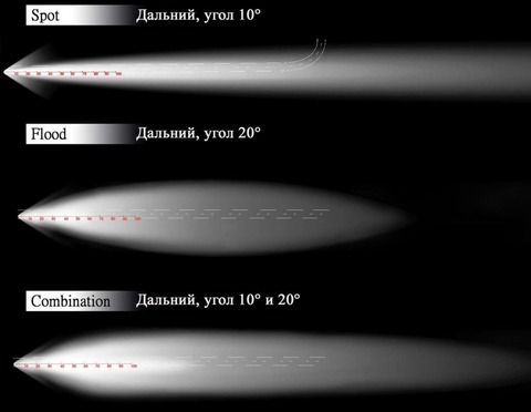 Светодиодная фара  2 ближнего янтарного света Аврора  врезная ALO-E-2-E4A ALO-E-2-E4A  фото-6