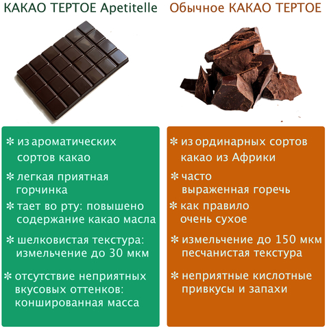 Самое вкусное какао тертое