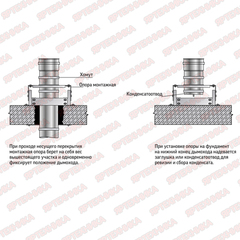 Опора монтажная Термо ТиС d115/220 в интернет-магазине ЯрТехника