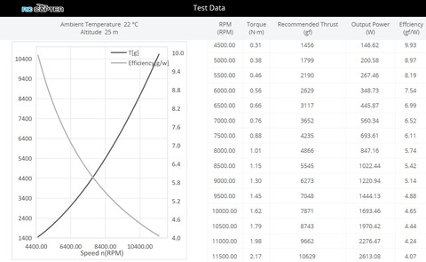 Пропеллер карбоновый VZ 16x6.5 T-Motor (пара)