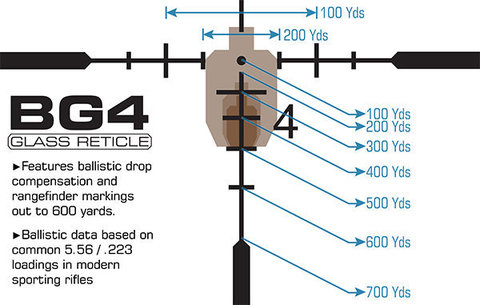 Прицел LEAPERS Accushot T8 Tactical 1-8x28, 30 мм, сетка BG4