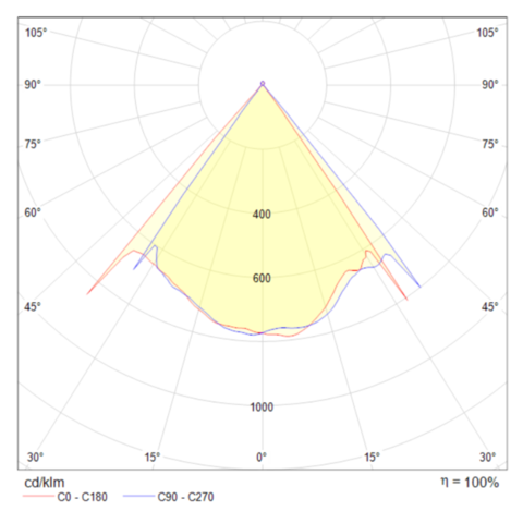 Подвесной светодиодный светильник Maytoni Lens MOD072CL-L8W3K белый
