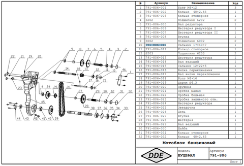 Сальник DDE 17x40x7 Буцефал 2020