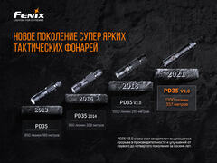 Фонарь светодиодный Fenix PD35 V3.0 (Luminus SFT40, ANSI 1700 лм)