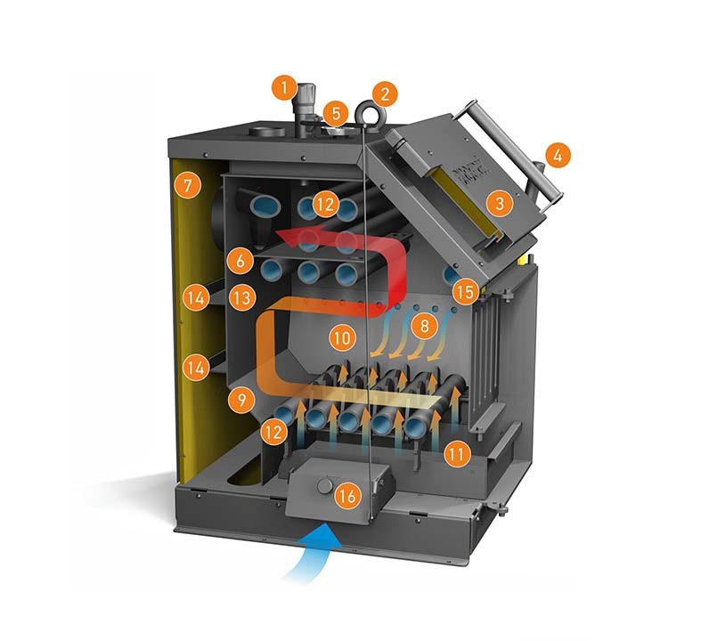 Твердотопливный котел greivari адмирал 16 квт. Котел progrei а-12. Твердотопливный котел greivari адмирал 16 квт. Котлы на биомассе. Котел прогрей.