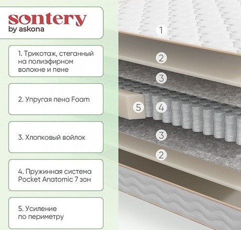 Матрас Sontery by Askona Harmony Energy 160х200х23, средний/средний