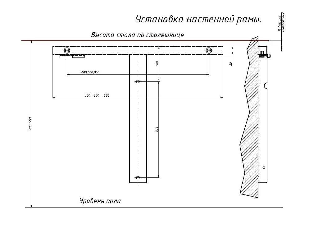 Ширина столешницы для стола