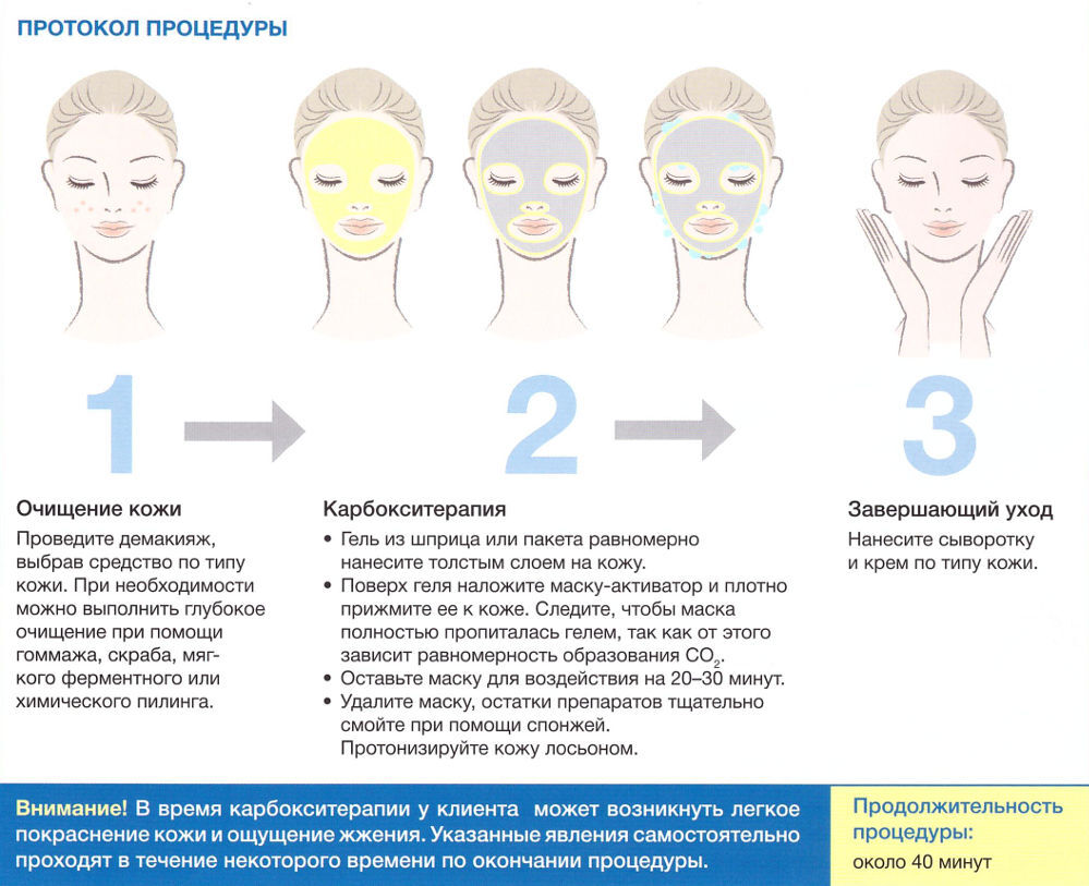 Через сколько после сыворотки наносить крем. Протокол процедуры карбокситерапии. Карбокситерапия маска протокол процедуры. Протокол проведения процедуры неинвазивной карбокситерапии. Протоколы косметологических процедур для лица.