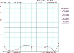 График КСВ антенны DA2 FMWA-2