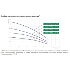 Насос глубинный Джилекс «ВОДОМЕТ 3ДК» 45/110 серия 