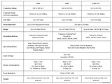 Телеметрия Holybro Microhard Telemetry Radio P900 900Mhz 1000mW (один модуль)