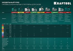 KRAFTOOL GRAND-53, тип 53 (A/10/JT21) 23GA (6 - 16 мм)/13/300, алюминиевый рессорный степлер (3193)