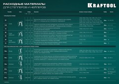 KRAFTOOL GRAND-53, тип 53 (A/10/JT21) 23GA (6 - 16 мм)/13/300, алюминиевый рессорный степлер (3193)