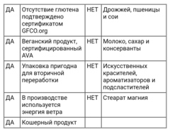 Country life, Комплекс коэнзимов группы B, 120 веганских капсул