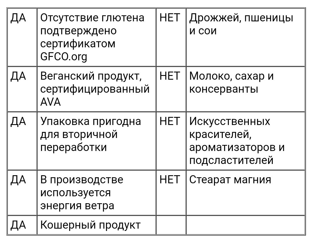Country life, Комплекс коэнзимов группы B, 120 веганских капсул ...