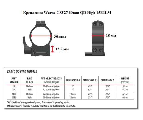 Крепления Warne CZ527 30mm QD High 15B1LM